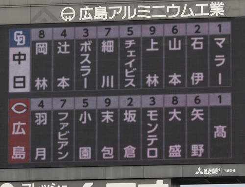 図・写真
