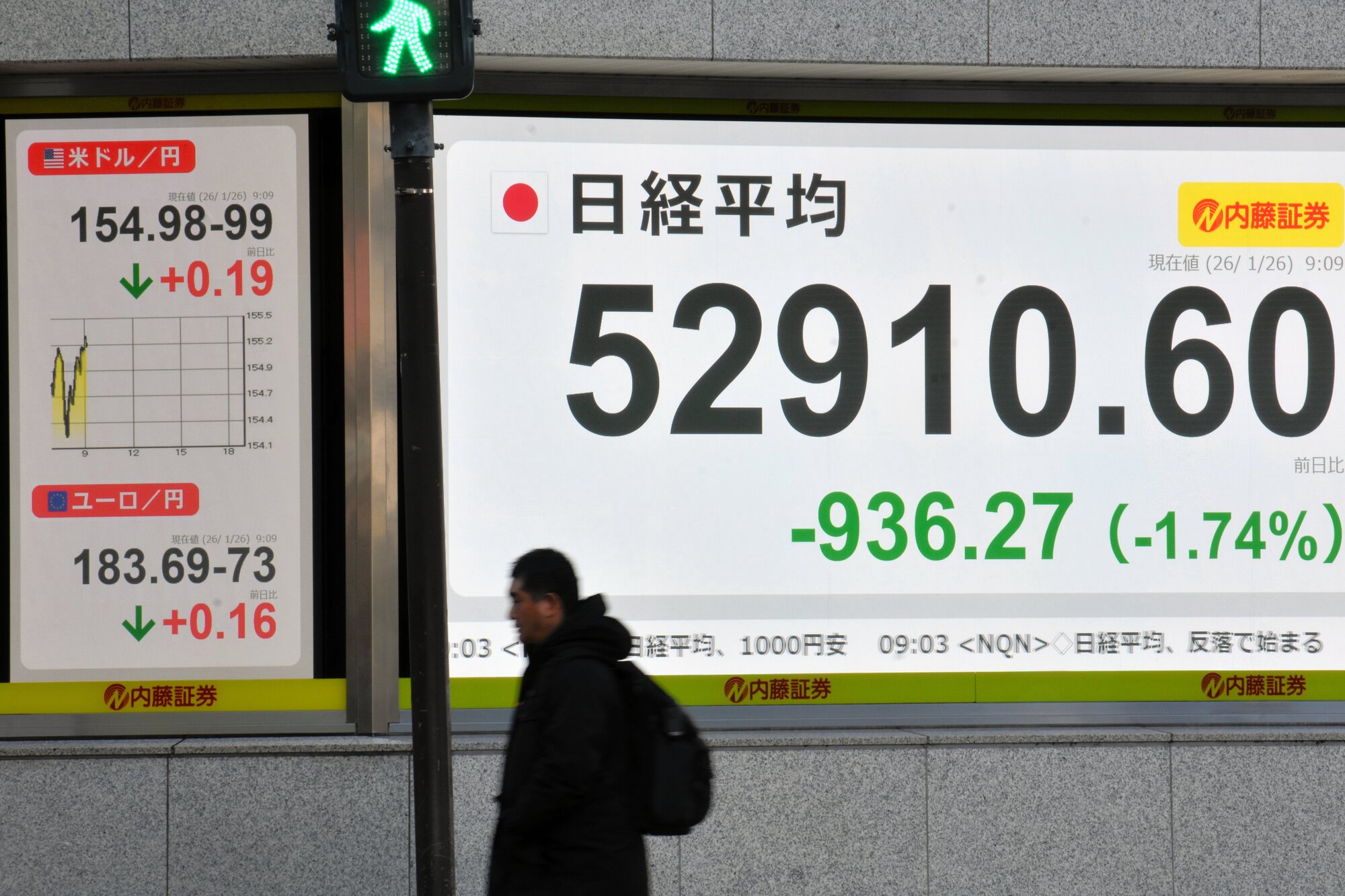 円高加速し一時153円台 為替介入に警戒感、日経平均は961円安｜朝日新聞｜朝日・日刊スポーツ