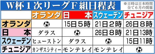 図・写真