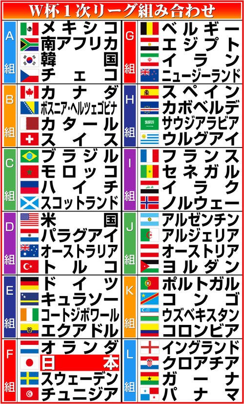 図・写真