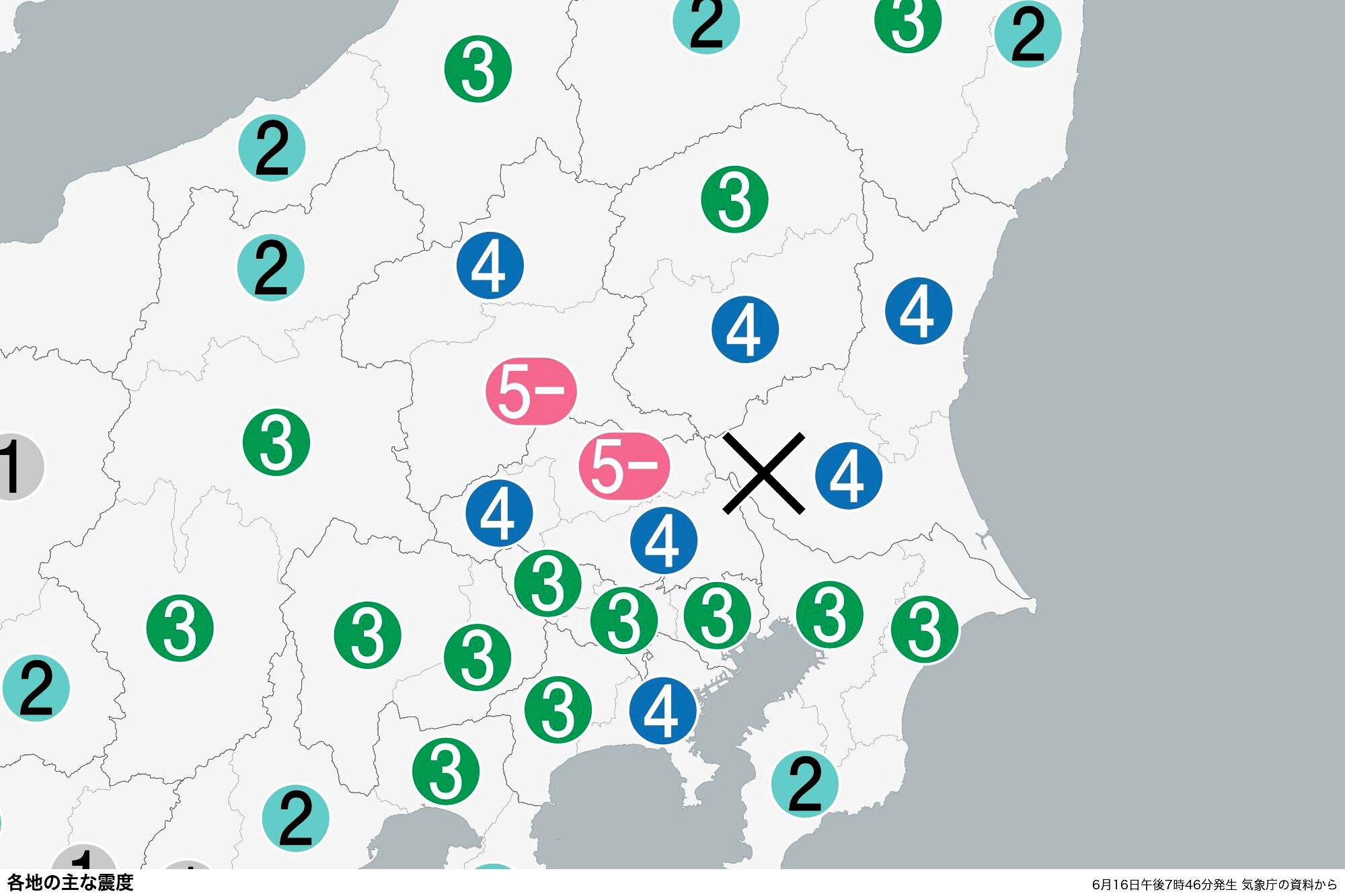 図・写真
