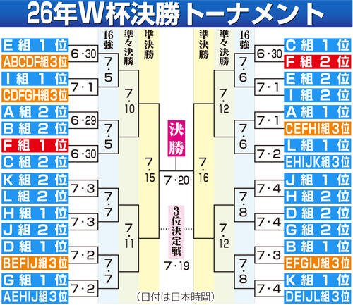 図・写真