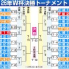 図・写真