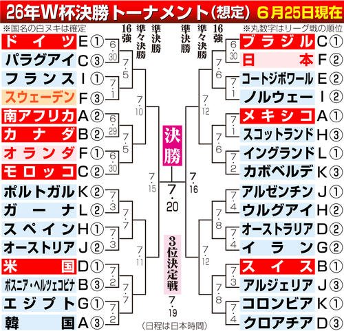 図・写真