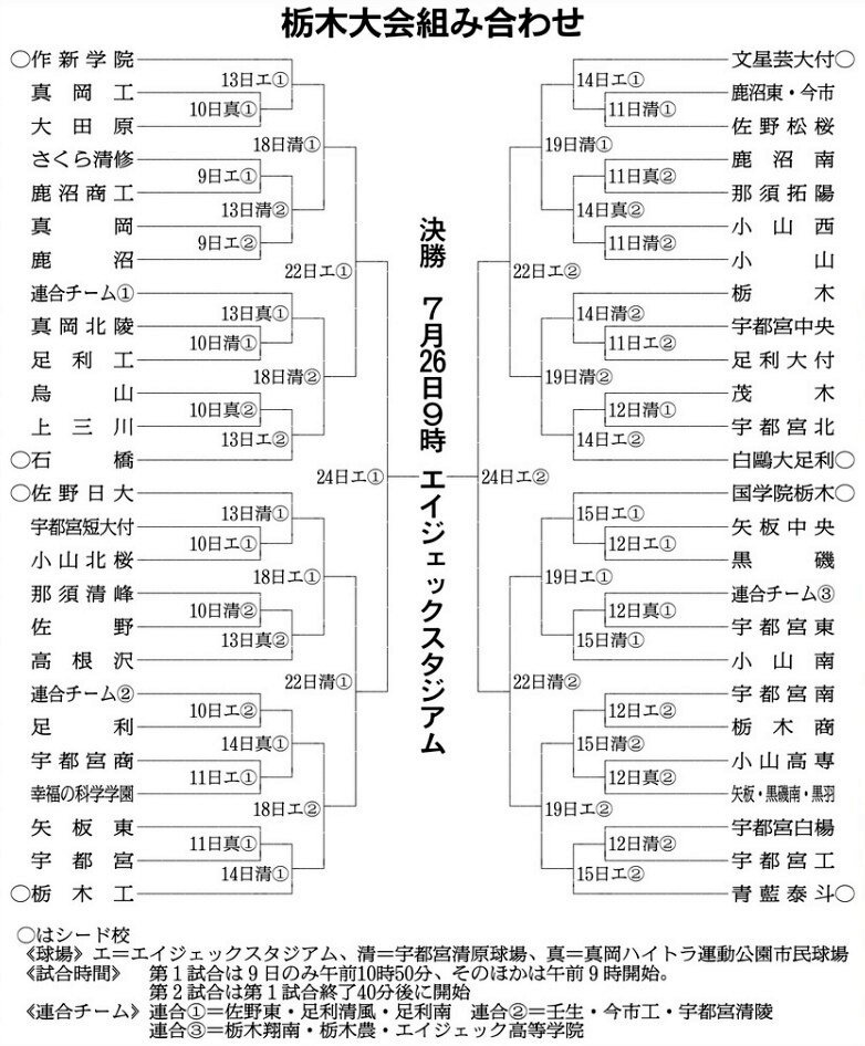 図・写真