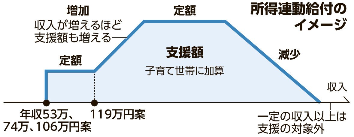 図・写真