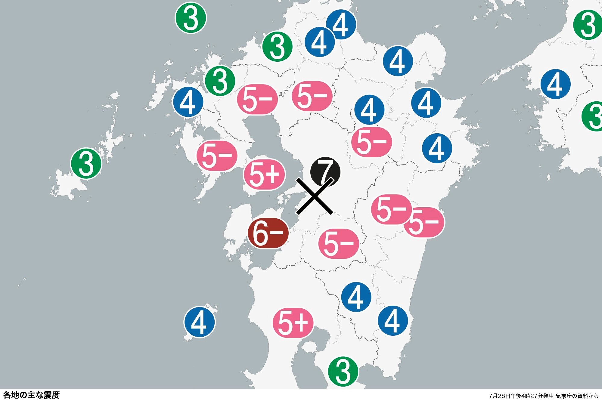 図・写真
