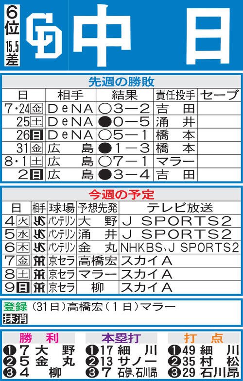 図・写真