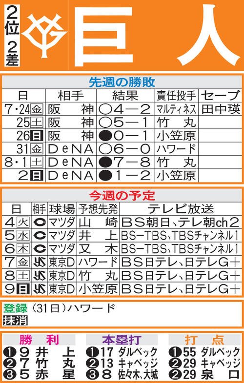図・写真