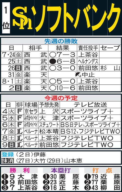 図・写真