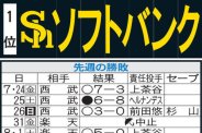 図・写真