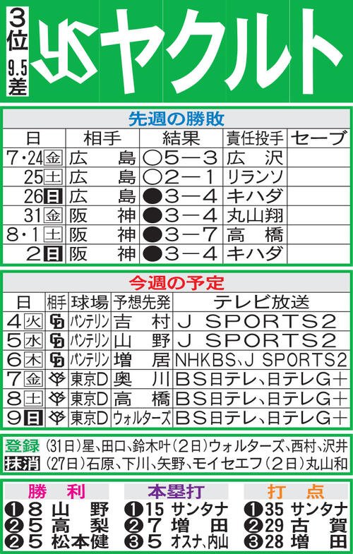 図・写真