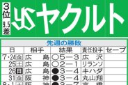 図・写真
