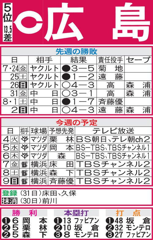 図・写真
