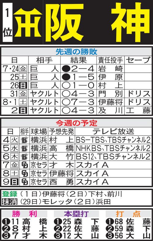 図・写真