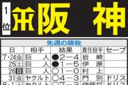 図・写真