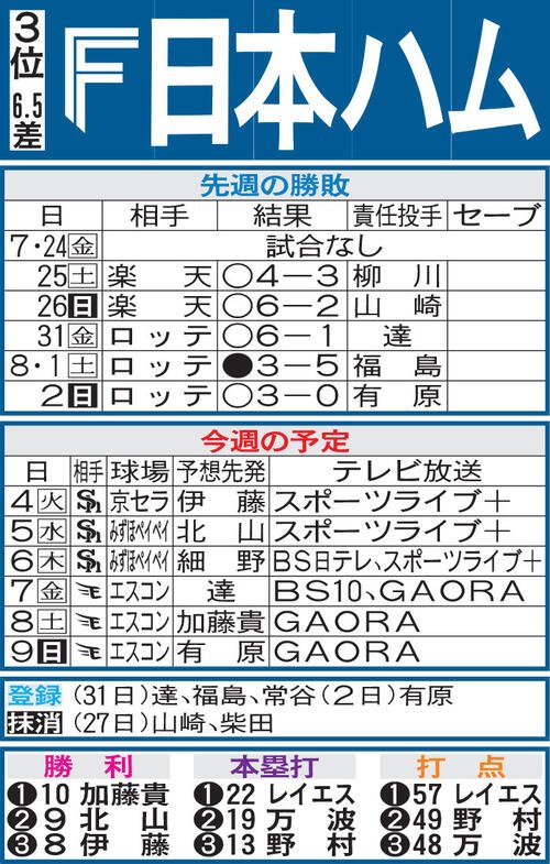 図・写真