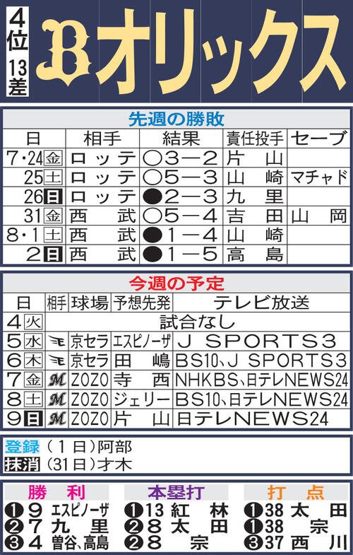 図・写真