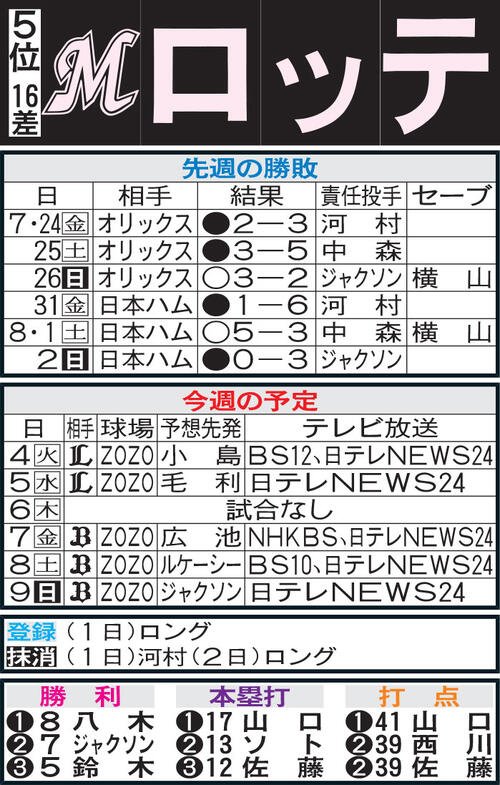 図・写真