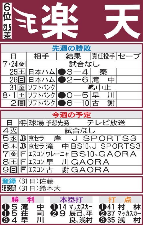 図・写真
