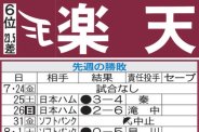 図・写真