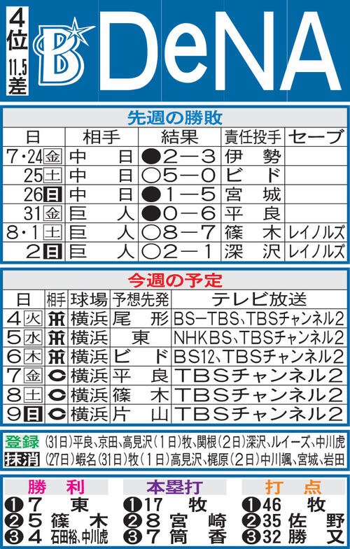図・写真
