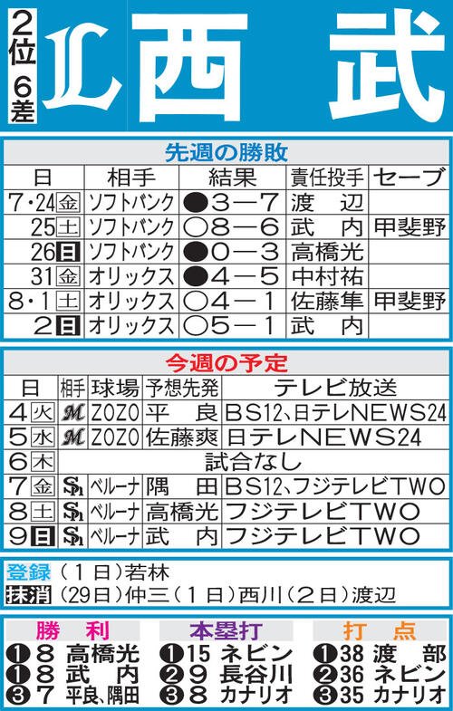 図・写真