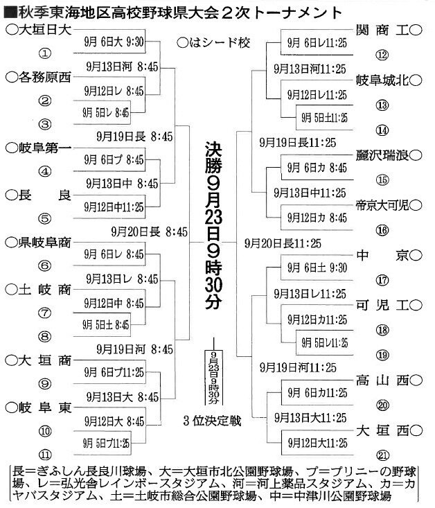 図・写真