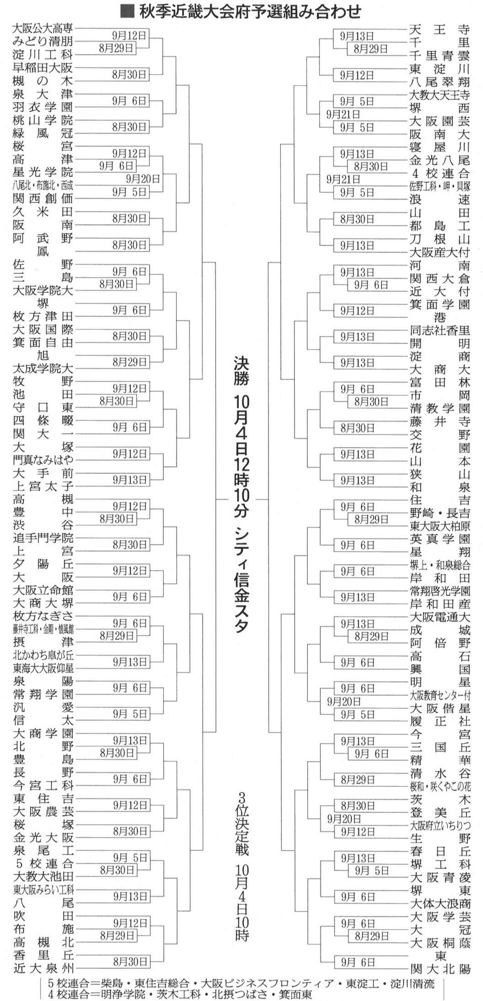 図・写真