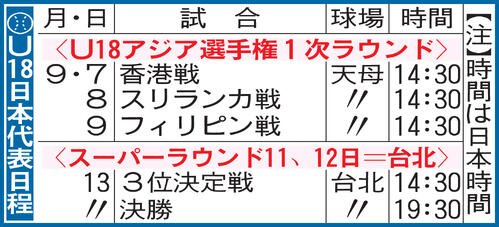図・写真