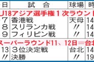 図・写真
