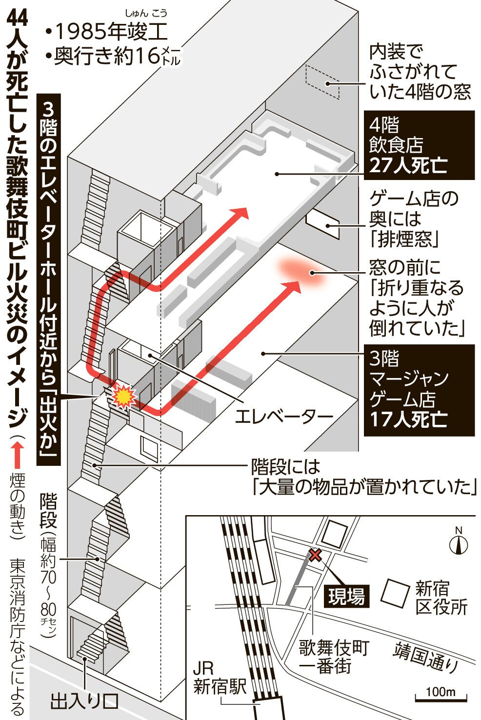 図・写真