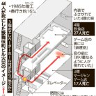 図・写真
