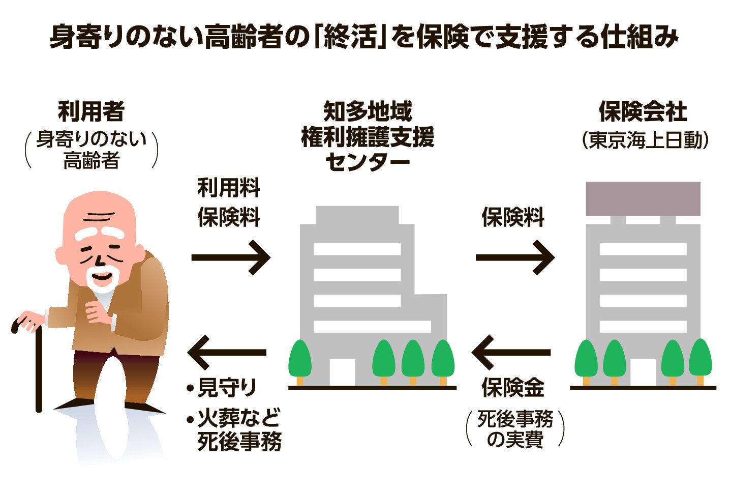 図・写真