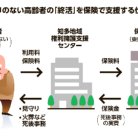図・写真