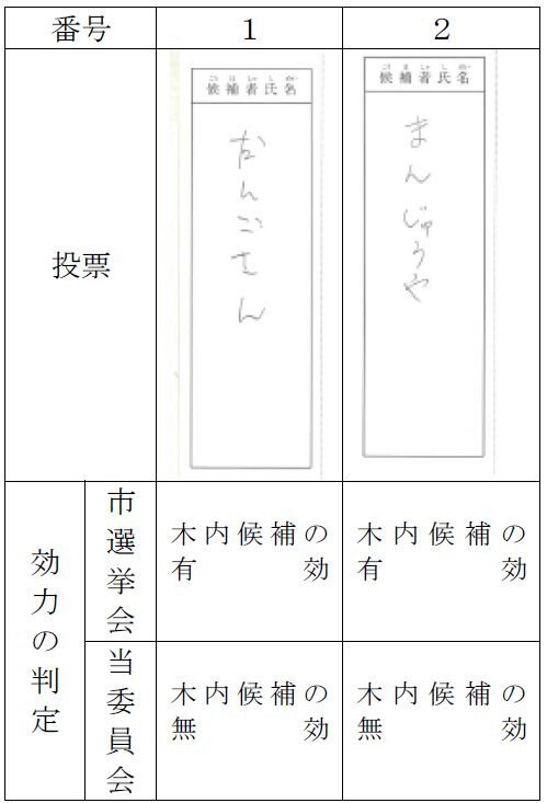 図・写真