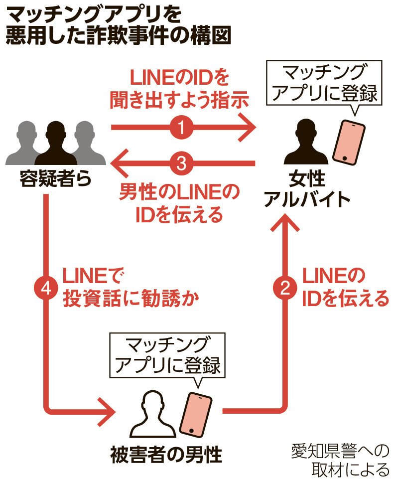 図・写真