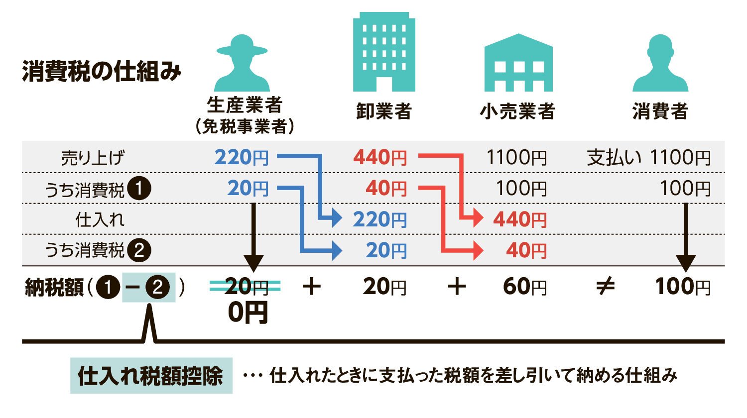 図・写真