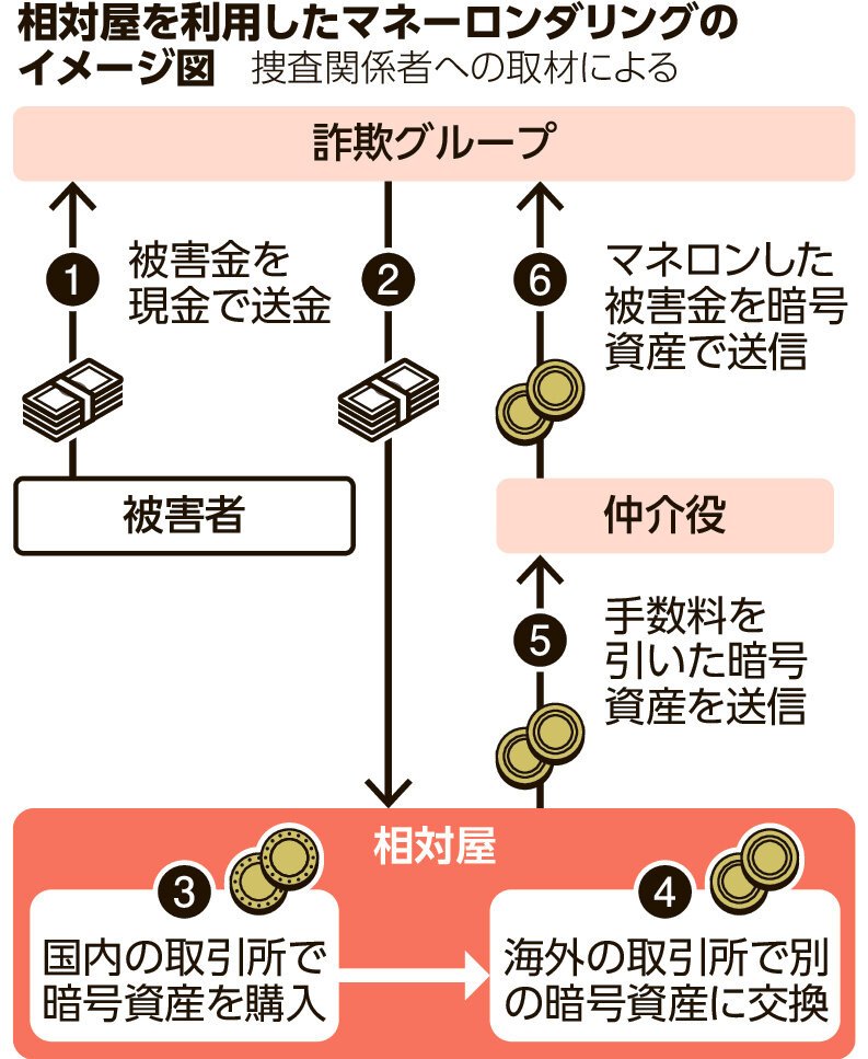 図・写真