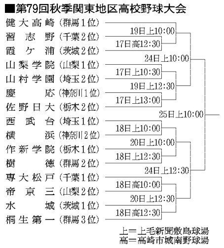 図・写真