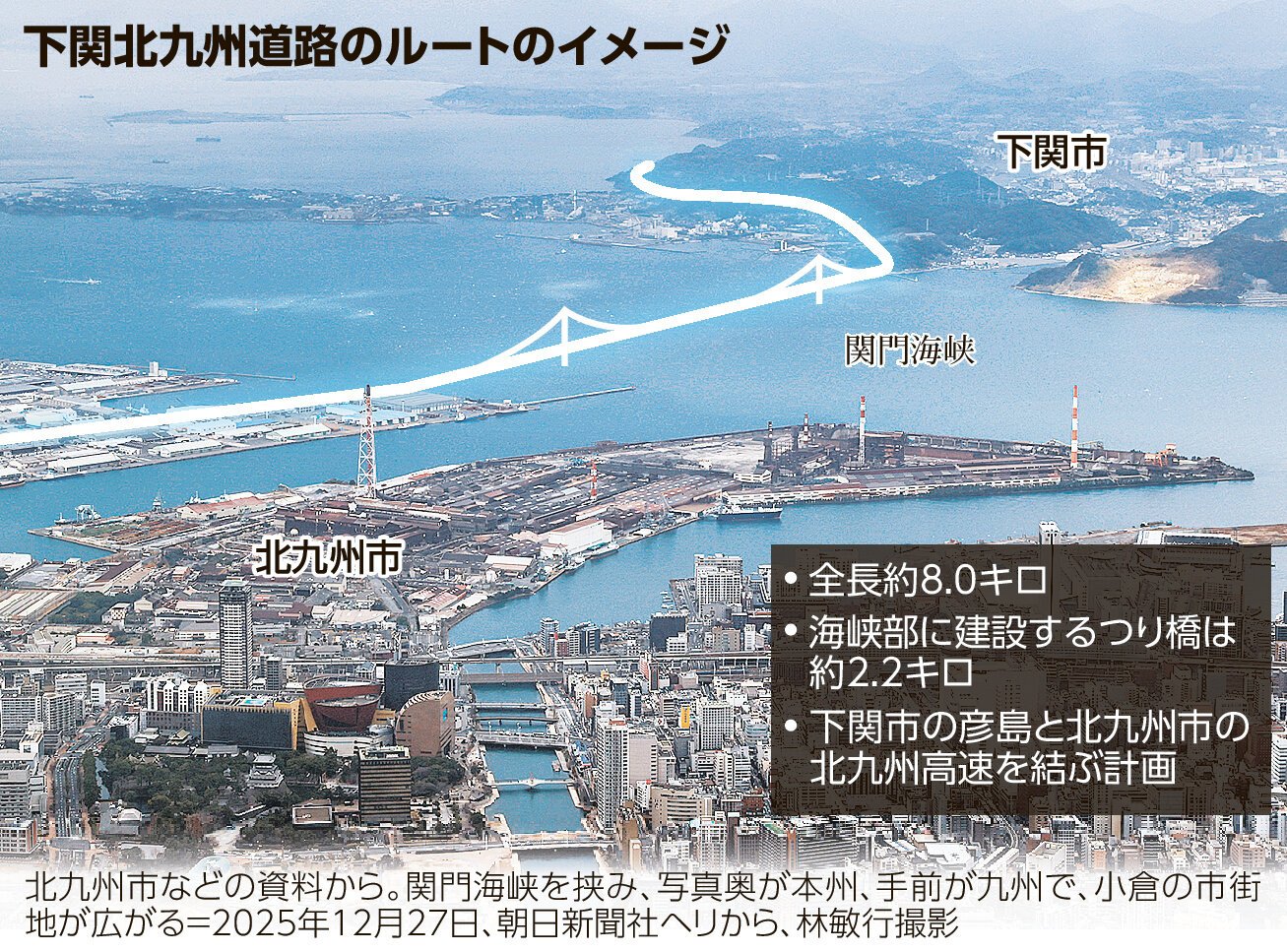図・写真