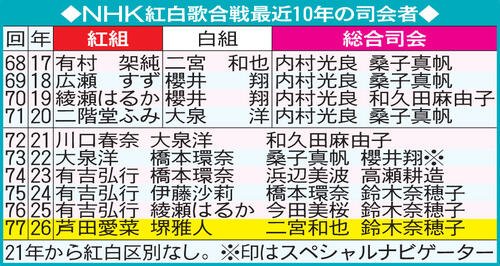 図・写真