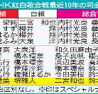 図・写真