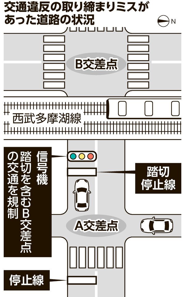 図・写真