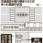 図・写真