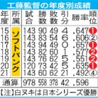 図・写真